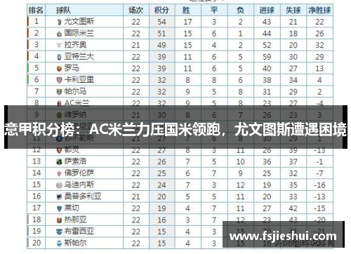 意甲积分榜：AC米兰力压国米领跑，尤文图斯遭遇困境